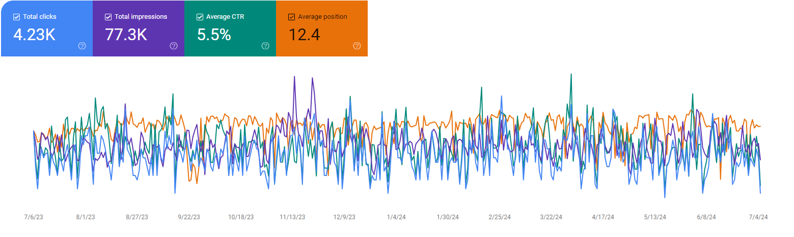 Search Console Google Sporočilo